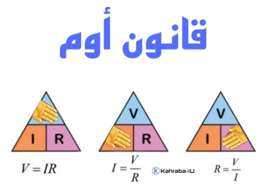 قانون أوم للدوائر المغلقة