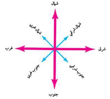 udegram testing