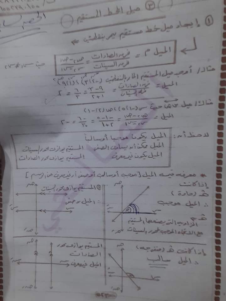 محمد كارم الصالحى 