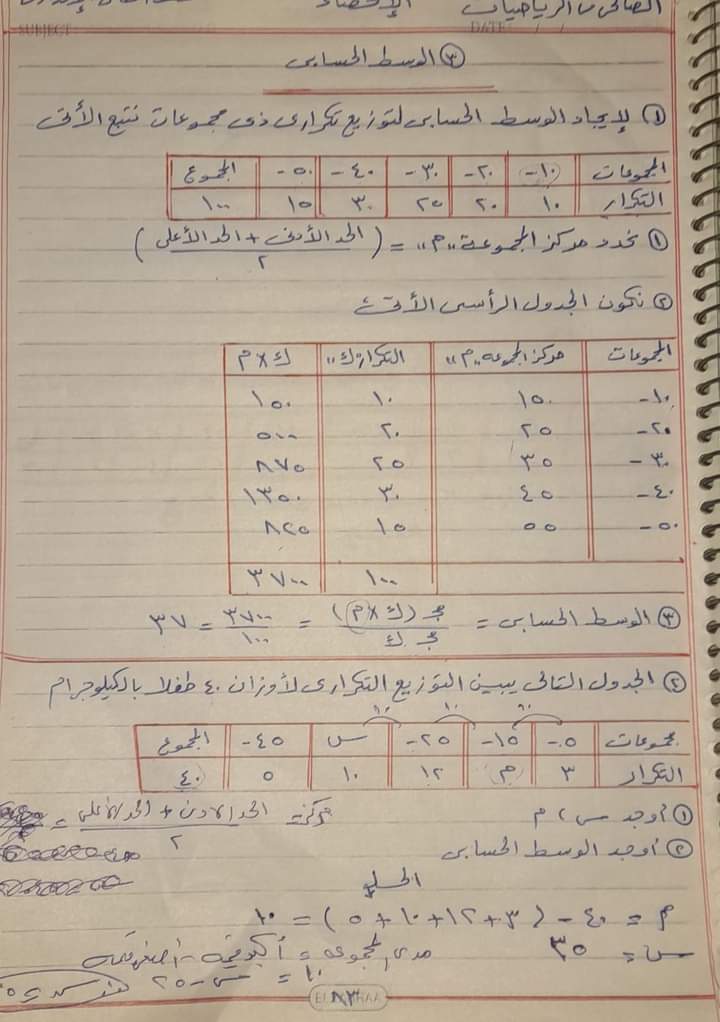 محمد كارم الصالحى 