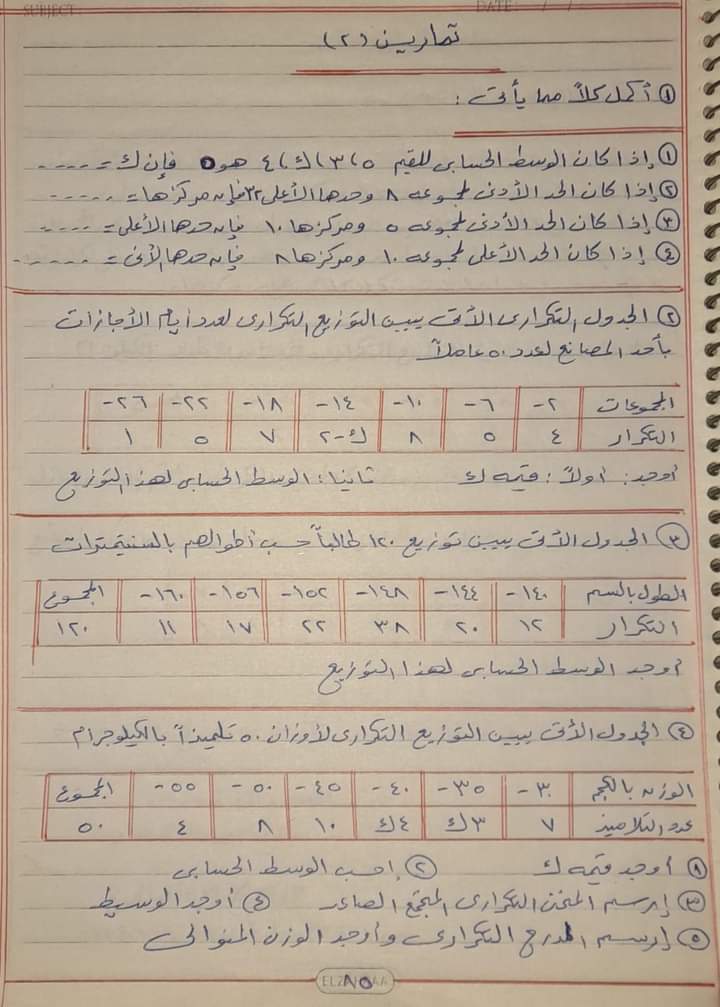محمد كارم الصالحى 