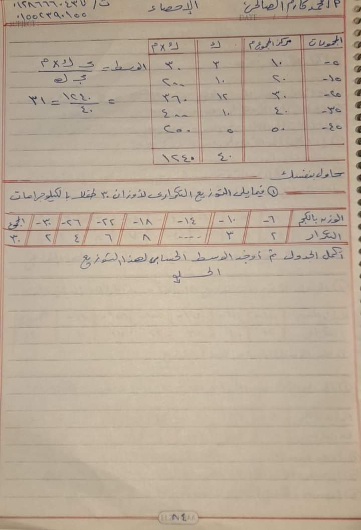 محمد كارم الصالحى 