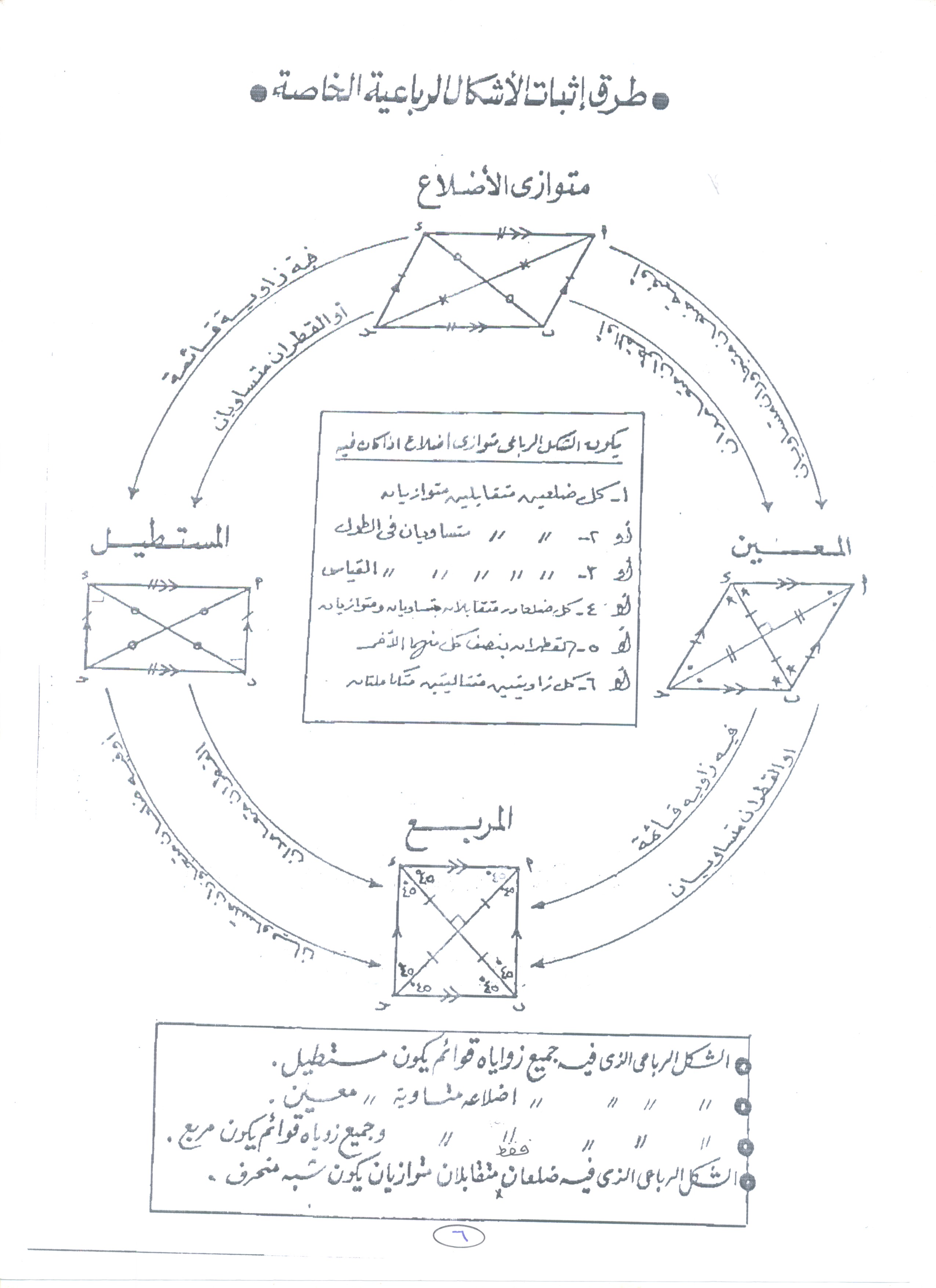 محمد كسَّر 