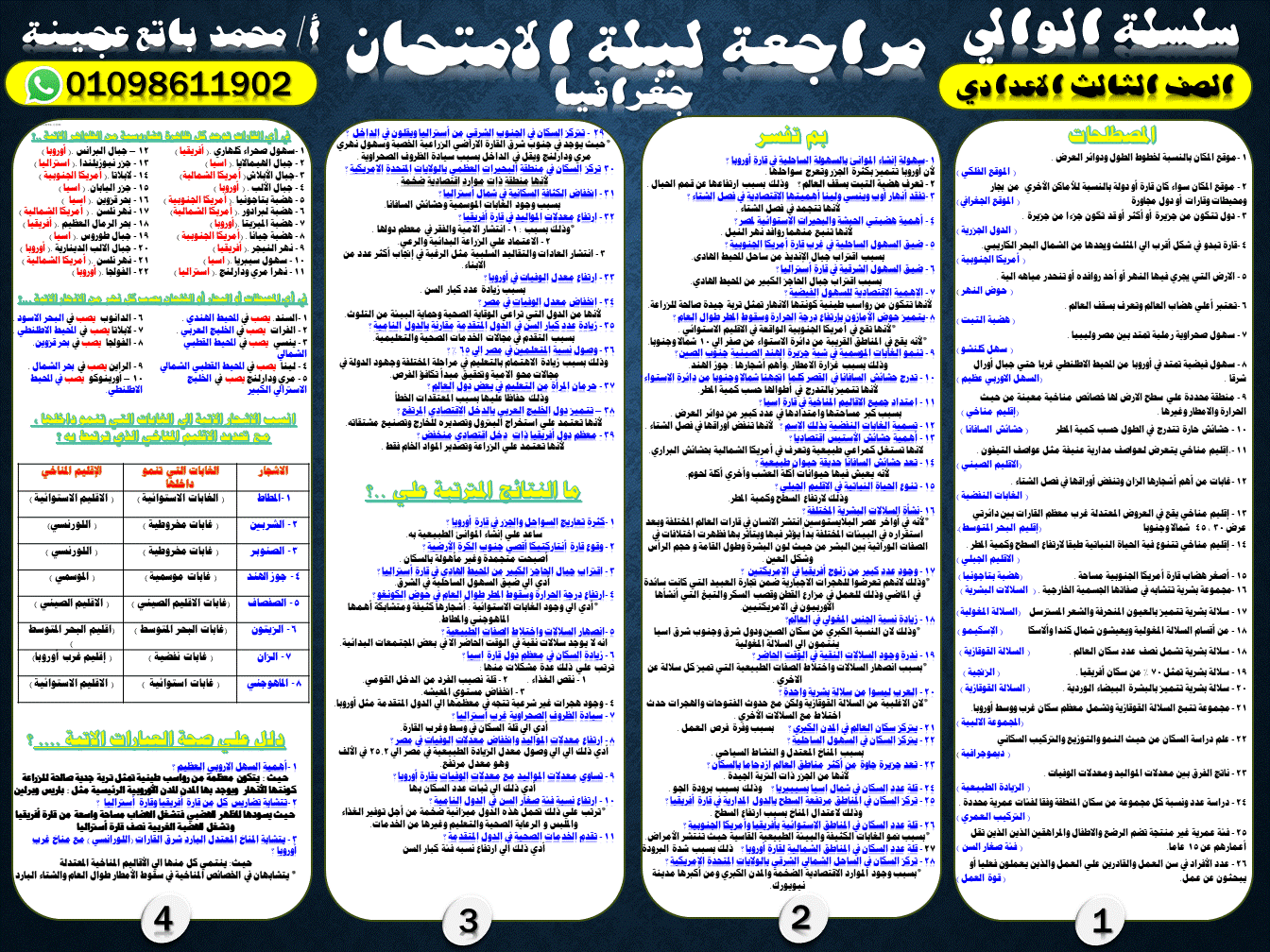 أ/ محمد عجينة 