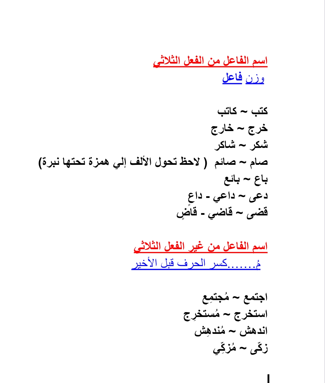 Ahmed Ali Mohamed Zaghloul