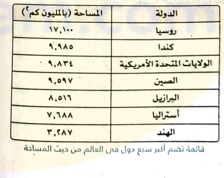 محمد إبراهيم على عوض الله 