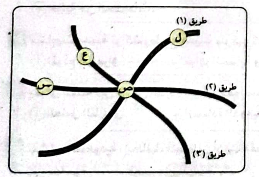 محمد إبراهيم على عوض الله 